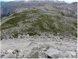 Passo Gardena - Col de Mesores / Sass dla Luesa